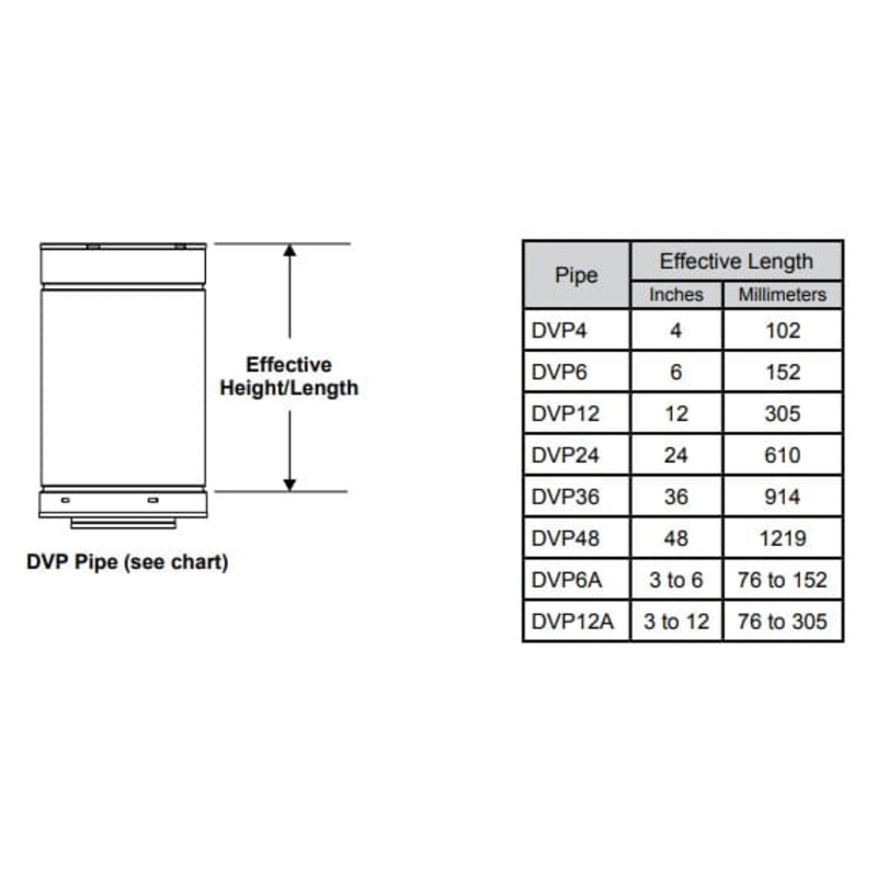 Majestic DVP Double Wall Pipe (12") - DVP12