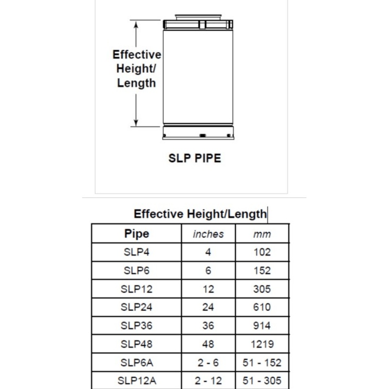 Heat & Glo SLP Pipe Length (36" Black) - SLP36-BK