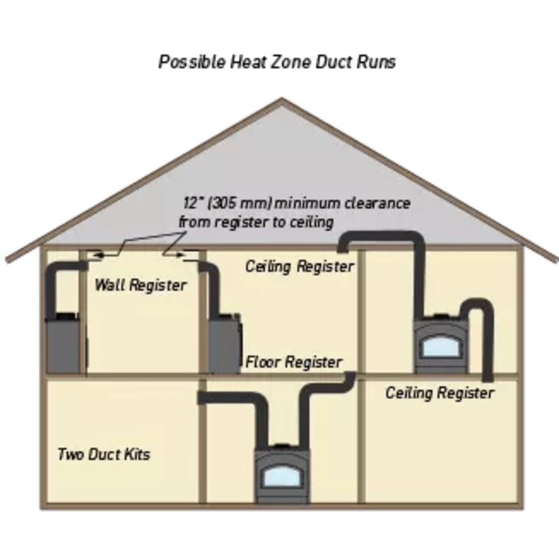 Heat & Glo Heat Distribution Kit - HEAT-ZONE-WD-C
