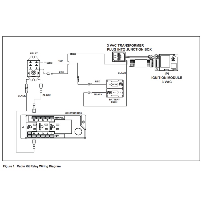 Heat & Glo Cabin Kit - CABIN-KIT